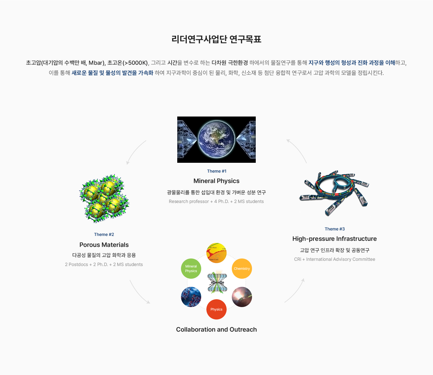 광물물리 고압연구