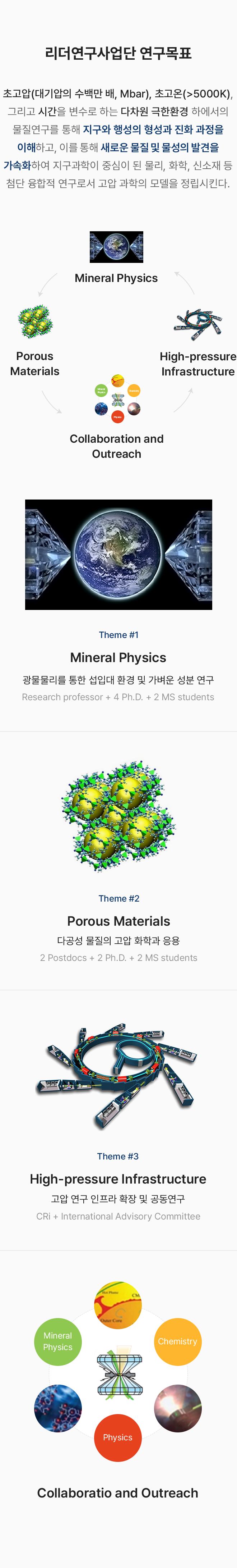 광물물리 고압연구